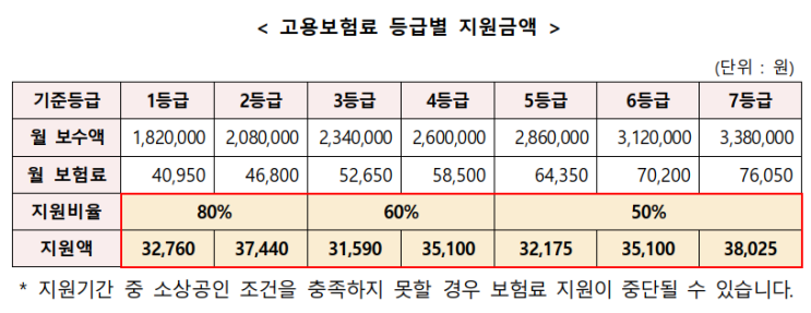  2025년 소상공인 고용보험료 지원사업 지원자격 및 신청방법