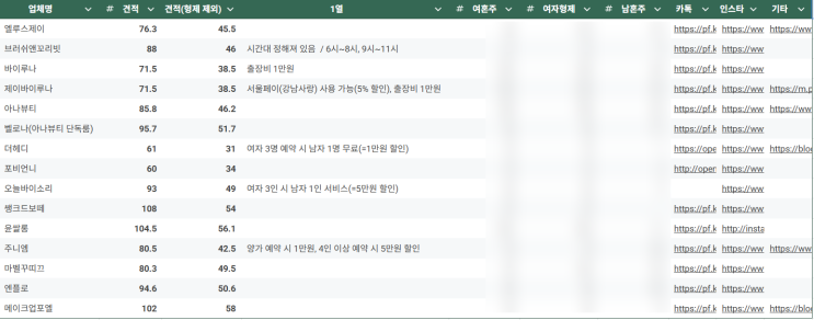   혼주메이크업 14개 업체 견적 공유, 비교 / 엘루스제이 계약 후기