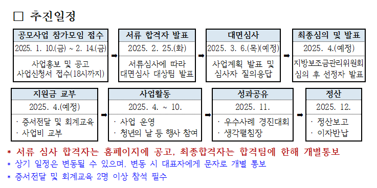  2025년 광명시 청년생각펼침 공모사업 합격 후기