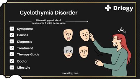 Cyclothymic 장애