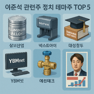  이준석 관련주 테마주 TOP 5 총정리! 주가 폭등?