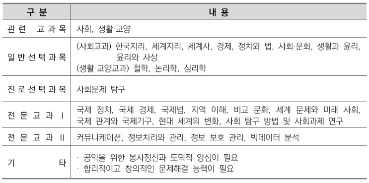  우만동국어영어&비교과관리-행정학과 소개/선택과목결정/커트라인/입결정리