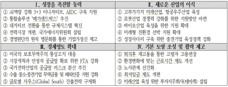 경제5단체, 차기정부 100대 정책과제 공동 제안