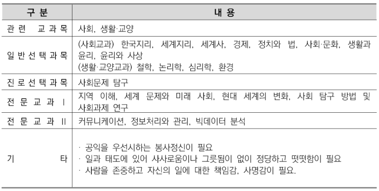  이의고2국어영어&비교과관리-공공인재학과(부) 소개/선택과목결정/커트라인/입결정리