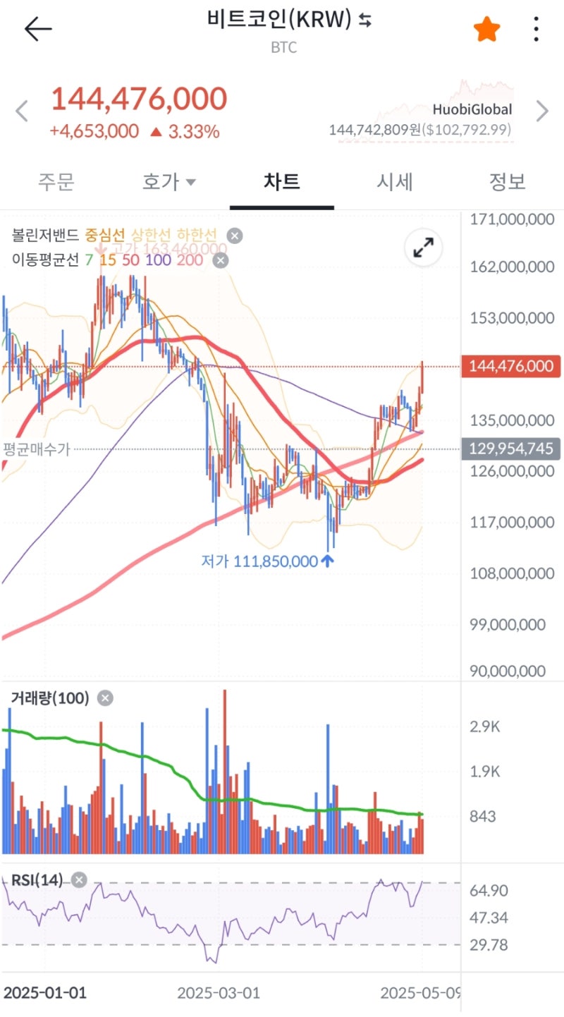 코인판의 거래왕은 누구? 빗썸 가상자산 이벤트 : 네이버 블로그
