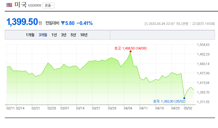 5.11 오늘 아침 좋은 소식!, 러 <b>푸틴</b>, <b>우크라</b>에 대화제안 그리고... 