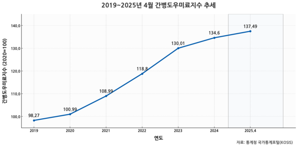 고령사회, 폭등하는 간병비…간병보험 가입 전 꼭 알아야 할 내용 고령사회, 폭등하는 간병비…간병보험 가입 전 꼭 알아야 할 내용