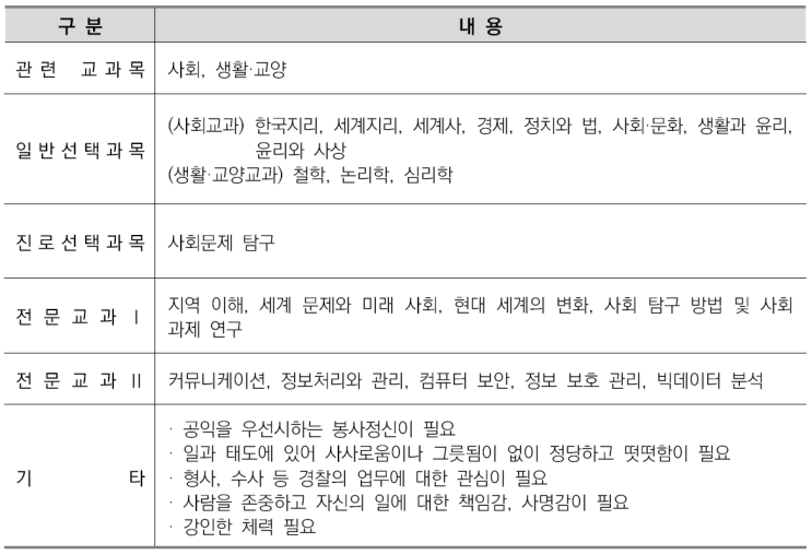  수원수시면접학원-경찰행정학과 소개/선택과목결정/커트라인/입결정리