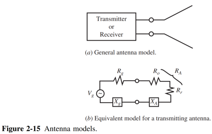  [Chapter 2 - 안테나의 기초] 2.6 안테나 임피던스 (Antenna Impedance)