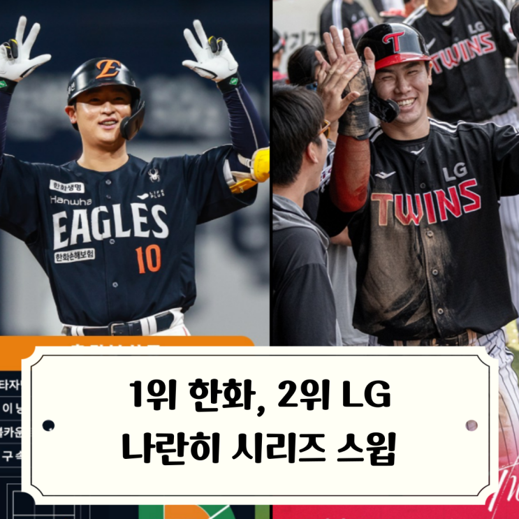 멈추지않는 <b>한화이글스</b>... 2위 <b>LG</b>트윈스 삼성과의 <b>3연전</b>... 