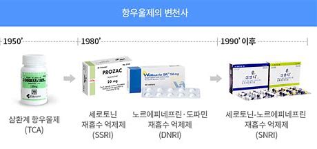 우울증 치료를 위한 약물의 종류