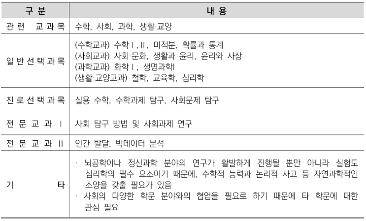  수원비교과컨설팅학원-심리학과 소개/선택과목결정/커트라인/입결정리