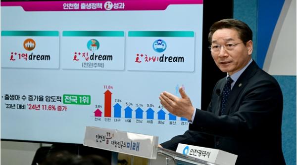  인천시, 응급환자 이송·출산환경 개선 정책 ‘국민 공감 얻었다’