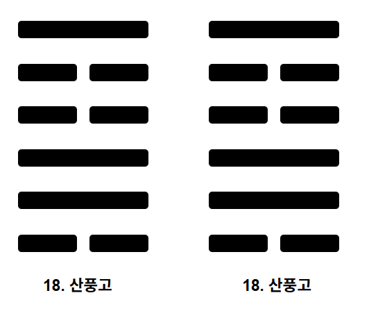  주역 제18괘 산풍고(山風蠱) 완전 해설