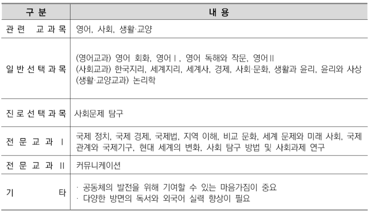  유신고고국어영어&비교과관리-정치외교학과 소개/선택과목결정/커트라인/입결정리
