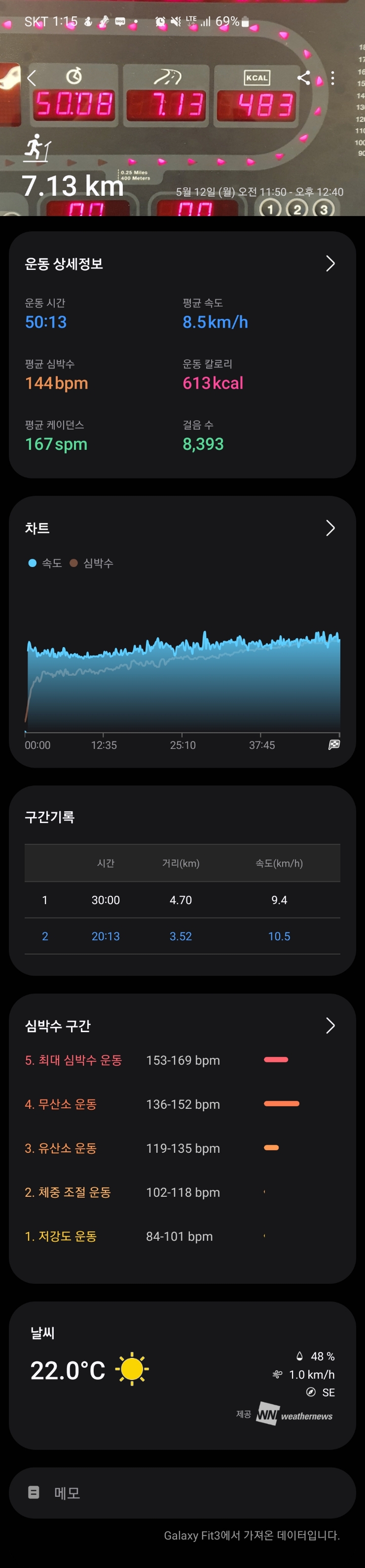  [운동 일지] 5/12일