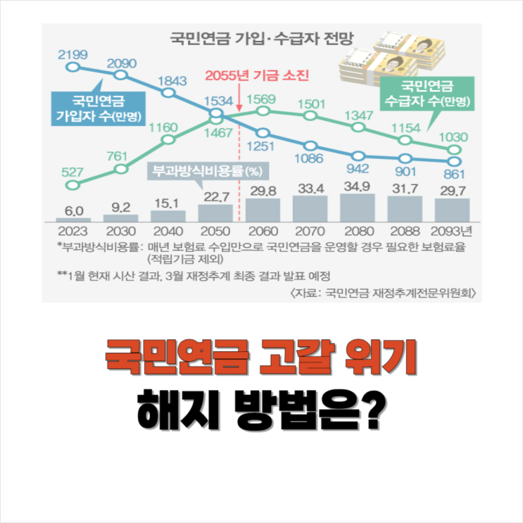  고갈과 보험료 인상 때문에 국민연금 해지할 수 있는 방법 찾아보니