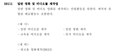  알면 돈 버는 1인미디어 콘텐츠 창작자(940306)가 청년 창업 중소기업 세액 감면 대상 요건이 되는지 여부