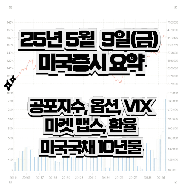 25.05.09(금) 미국증시 요약 (<b>미중 무역 협상 진전</b>, 테슬라 폭등)