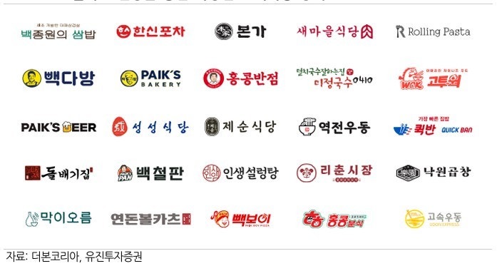  더본코리아 5월 대규모 할인! 백종원 브랜드 메뉴 최대 50% 할인 정리
