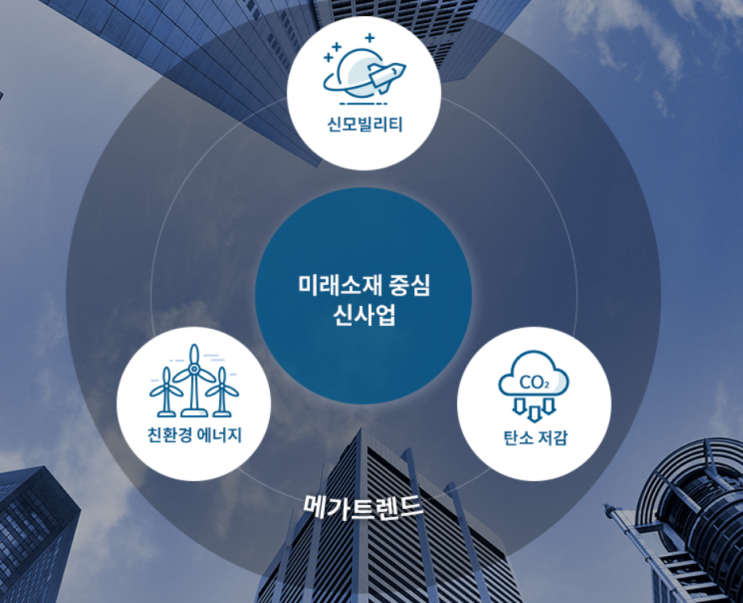  이산화탄소를 줄이지 못하는 기업은 살아남을 수 없다
