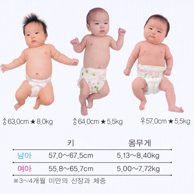 3개월 아기 발달 특징 과정 놀이 수유량