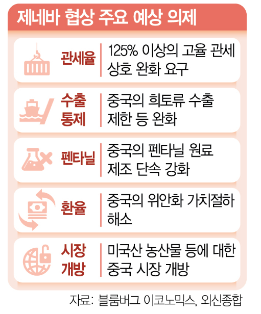 미중, 제네바 <b>관세</b>협상 (<b>펜타닐</b>, 시장 개방) (인플레이션 vs... 