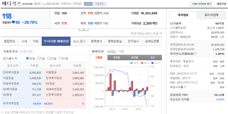  번외.메디콕스 차트 보고 느낀점