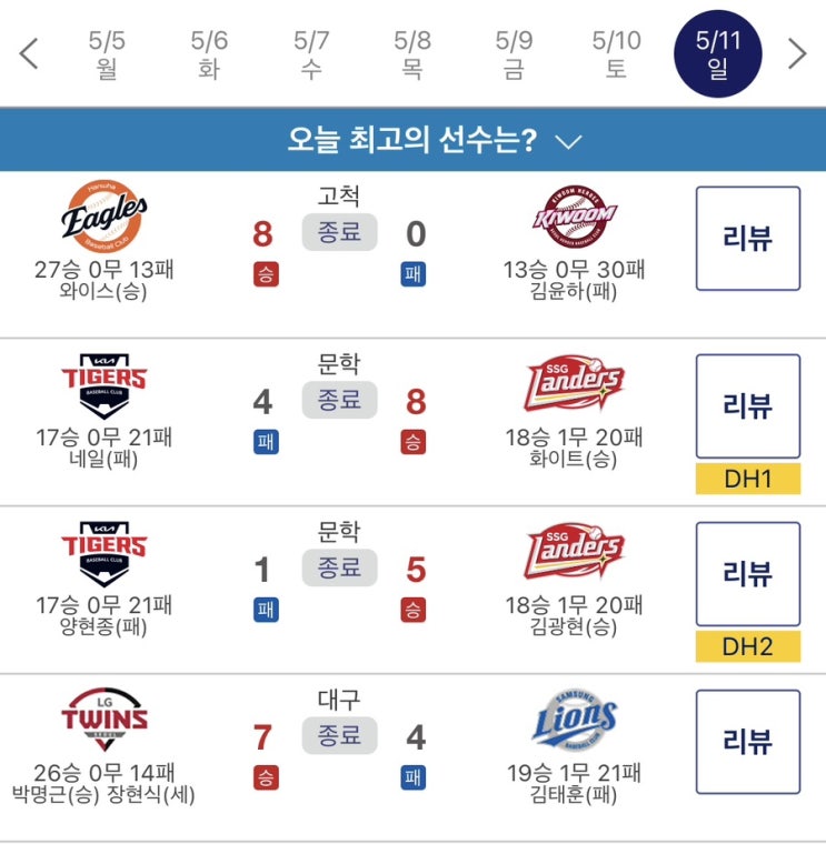 12연승, 삼성은 8연패.. 진짜 뭐라도 하자.. <b>김윤하</b> 8패!)