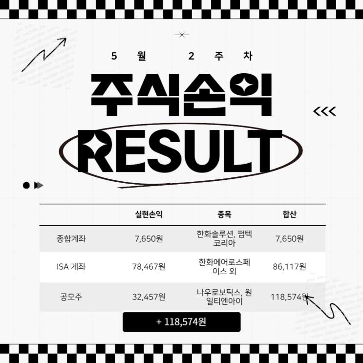 5월 2주차 결산 재테크 일기 (+118,574원)