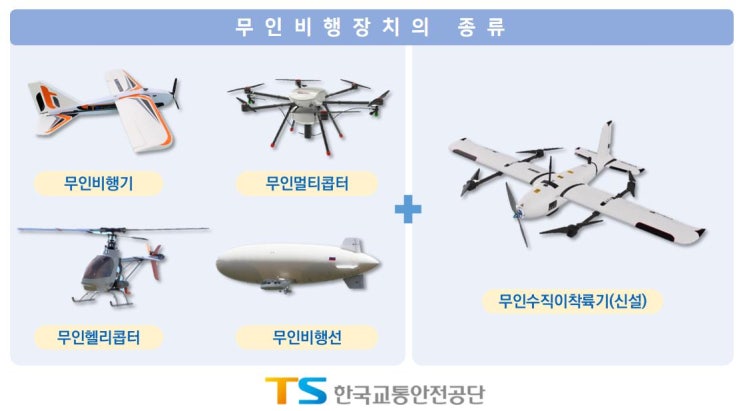  무인수직이착륙기 제도화… 신고·자격관리 체계 본격 가동[한국철도일보]