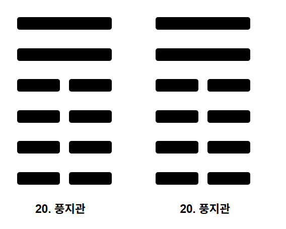  주역 제20괘 풍지관(風地觀) 완전 해설
