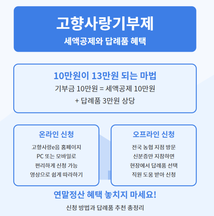  고향사랑기부제(고향사랑e음) 완벽 가이드: 연말정산 세액공제, 답례품 받는 방법 등