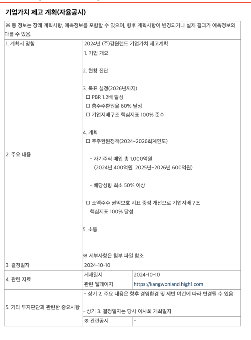 주주환원 주식들의 강세에서 매력적인 강원랜드 주가 분석 : 네이버 블로그