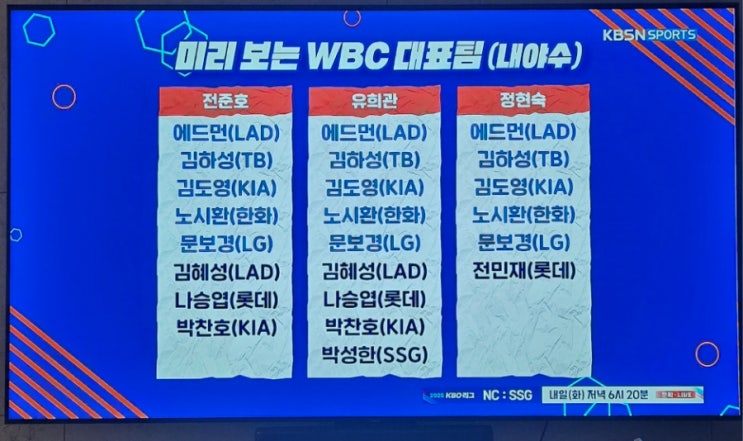  야구 해설위원, 기자들이 예상한 2026 WBC 대표팀 명단