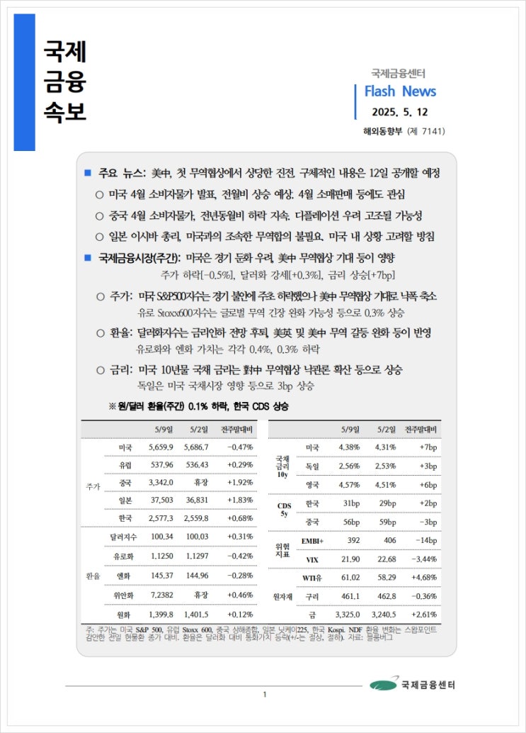  [5.12] 美中, 첫 무역협상에서 상당한 진전. 구체적인 내용은 12일 공개할 예정 등, 국제금융속보