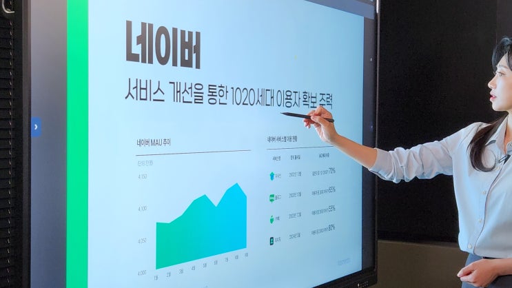  전자칠판 렌탈, 현대아이티 넛지1260으로 시작한 이유