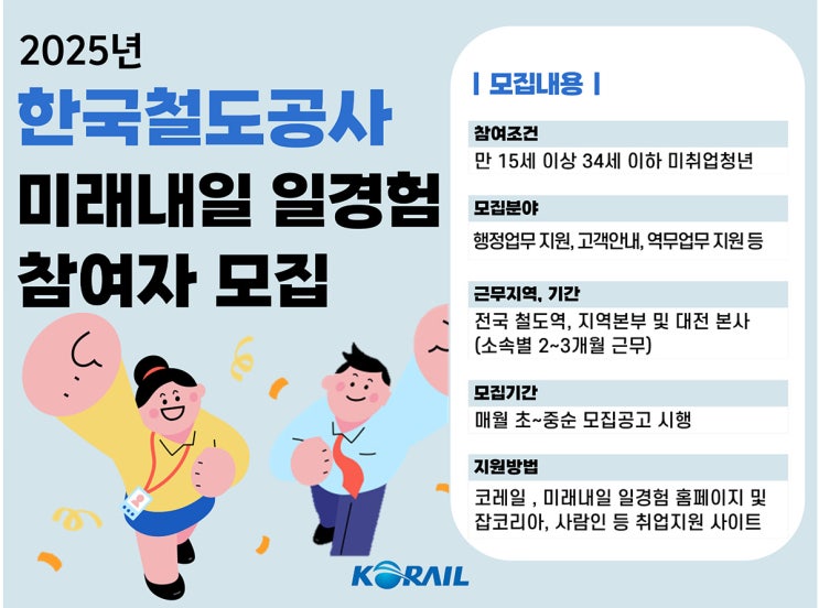  코레일, 전국 청년 대상 철도 분야 인턴십 운영[한국철도일보]