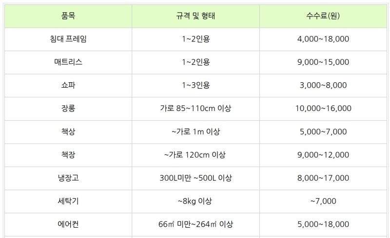 부산 대형 폐기물 처리방법, 수수료, 처리업체 비용 알려드립니다.