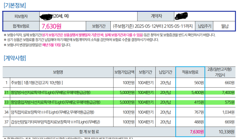 삼성생명 중입자치료 삼성화재 하이클래스 암비급치료비 꿀조합플랜!