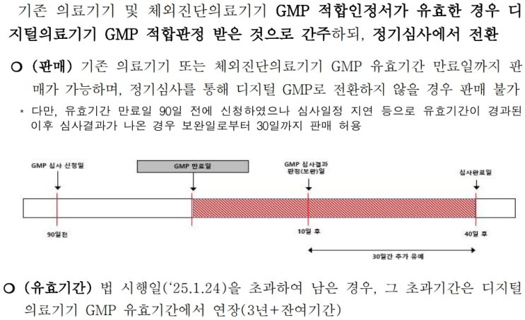  디지털의료기기 GMP-심사대상 및 심사종류
