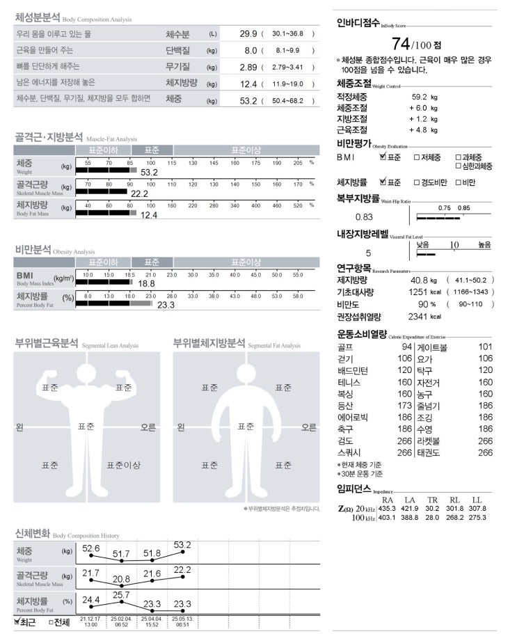 5월 운동일지 5월 운동일지