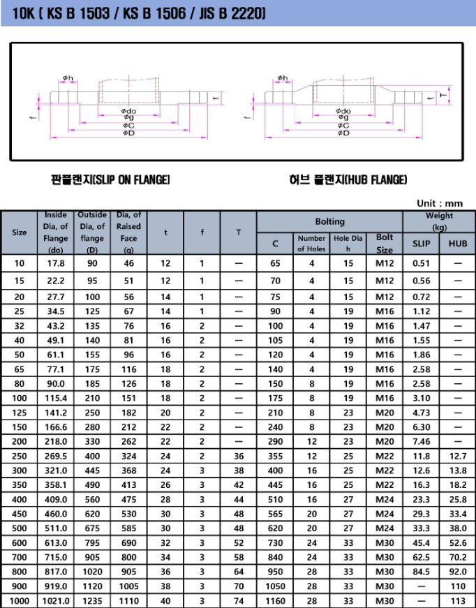  10K FLANGE,플랜지  규격 정보!