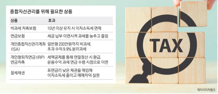  고물가 시대, 절세 상품