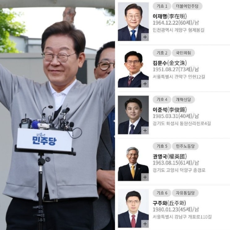 <b>대선후보</b> 기호3번 없는 이유! 21대 대통령 선거 <b>후보</b>자 <b>지지율</b>
