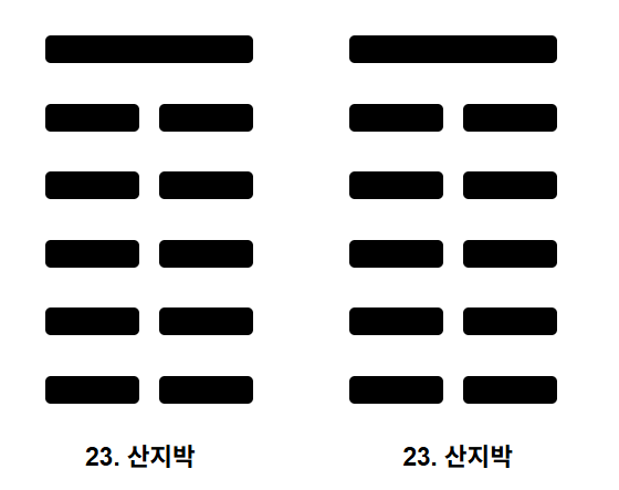  주역 제23괘  산지박(山地剝) 완전 해설