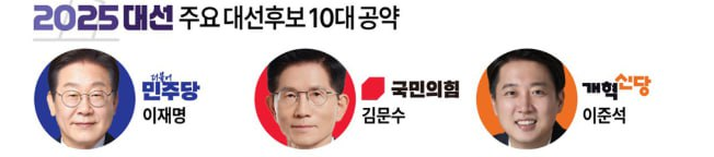 대선후보 10대 공약 정리 (feat. 이재명, 김문수, <b>이준석</b>)
