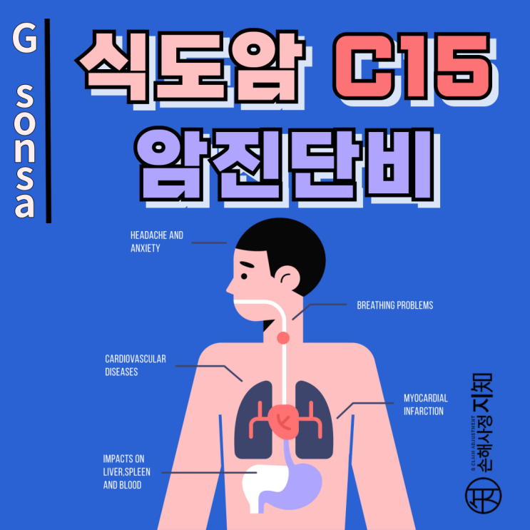  식도암 C15, 이것만 알면 암진단비 100% 받을 수 있다! - [보험금, BA+DA]