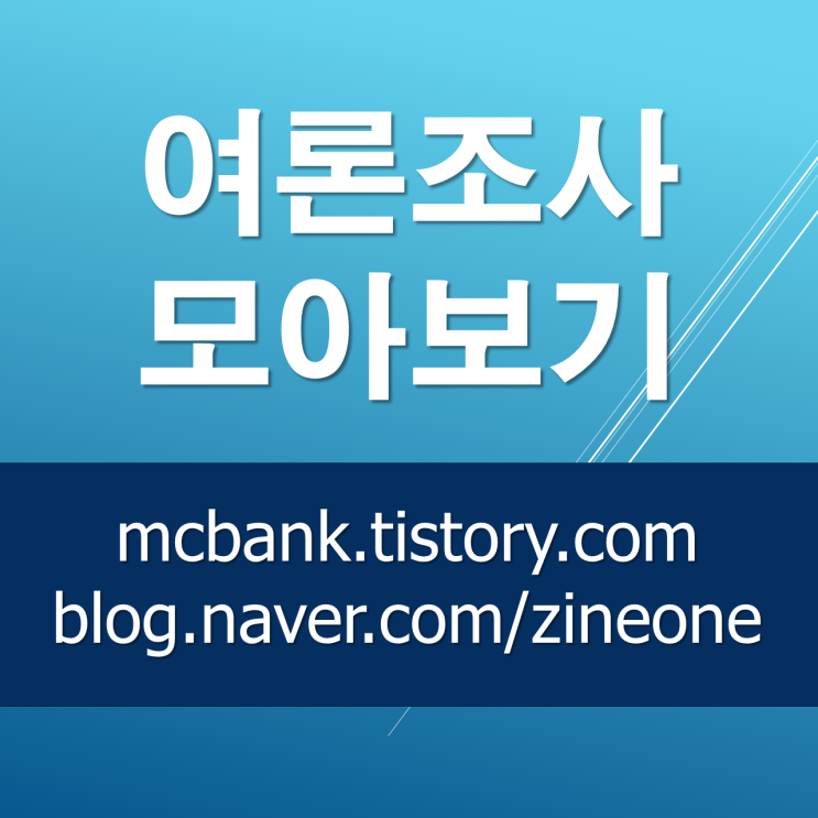 가상 <b>3자대결</b> '이재명 54.0%, 김문수 20.6%, <b>이준석</b> 6.9%