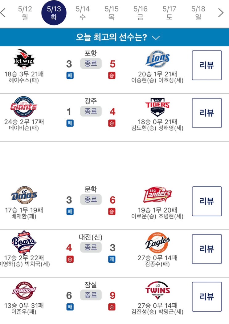 프로야구 <b>경기 결과</b> 리뷰... , <b>삼성</b>은 8연패탈출! <b>한화</b>는... 